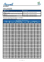 Preview for 71 page of Airwell YCV Series Service Manual