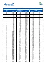 Preview for 72 page of Airwell YCV Series Service Manual