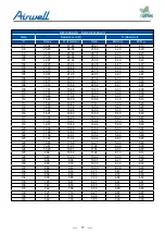 Preview for 79 page of Airwell YCV Series Service Manual