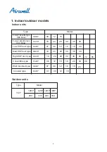 Preview for 4 page of Airwell YCV280 Installation And Maintenance Instructions Manual