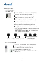 Preview for 14 page of Airwell YCV280 Installation And Maintenance Instructions Manual