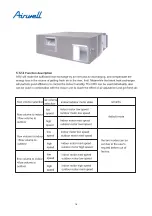 Preview for 18 page of Airwell YCV280 Installation And Maintenance Instructions Manual