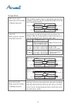 Preview for 21 page of Airwell YCV280 Installation And Maintenance Instructions Manual