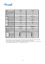 Preview for 30 page of Airwell YCV280 Installation And Maintenance Instructions Manual