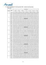 Preview for 37 page of Airwell YCV280 Installation And Maintenance Instructions Manual