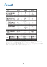 Preview for 59 page of Airwell YCV280 Installation And Maintenance Instructions Manual