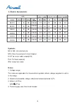 Preview for 85 page of Airwell YCV280 Installation And Maintenance Instructions Manual