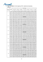 Preview for 86 page of Airwell YCV280 Installation And Maintenance Instructions Manual