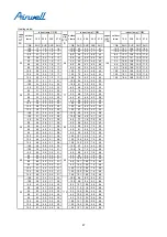 Preview for 87 page of Airwell YCV280 Installation And Maintenance Instructions Manual