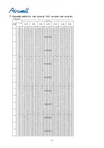 Preview for 113 page of Airwell YCV280 Installation And Maintenance Instructions Manual