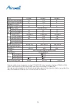 Preview for 132 page of Airwell YCV280 Installation And Maintenance Instructions Manual