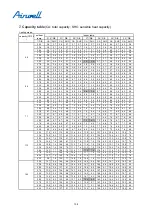 Preview for 138 page of Airwell YCV280 Installation And Maintenance Instructions Manual