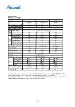 Preview for 169 page of Airwell YCV280 Installation And Maintenance Instructions Manual