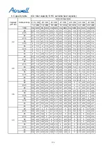 Preview for 174 page of Airwell YCV280 Installation And Maintenance Instructions Manual