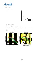 Preview for 177 page of Airwell YCV280 Installation And Maintenance Instructions Manual