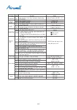 Preview for 220 page of Airwell YCV280 Installation And Maintenance Instructions Manual