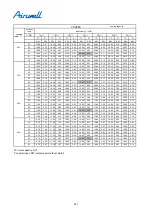 Preview for 225 page of Airwell YCV280 Installation And Maintenance Instructions Manual