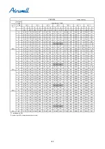 Preview for 227 page of Airwell YCV280 Installation And Maintenance Instructions Manual