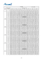 Preview for 230 page of Airwell YCV280 Installation And Maintenance Instructions Manual