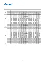 Preview for 231 page of Airwell YCV280 Installation And Maintenance Instructions Manual