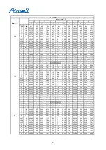 Preview for 233 page of Airwell YCV280 Installation And Maintenance Instructions Manual