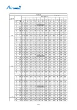 Preview for 237 page of Airwell YCV280 Installation And Maintenance Instructions Manual