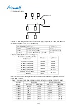 Preview for 263 page of Airwell YCV280 Installation And Maintenance Instructions Manual