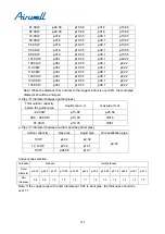 Preview for 264 page of Airwell YCV280 Installation And Maintenance Instructions Manual