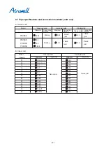 Preview for 271 page of Airwell YCV280 Installation And Maintenance Instructions Manual