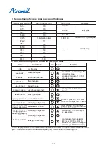 Preview for 277 page of Airwell YCV280 Installation And Maintenance Instructions Manual