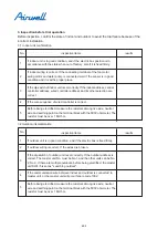 Preview for 287 page of Airwell YCV280 Installation And Maintenance Instructions Manual