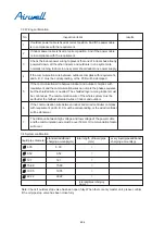 Preview for 288 page of Airwell YCV280 Installation And Maintenance Instructions Manual