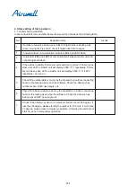 Preview for 289 page of Airwell YCV280 Installation And Maintenance Instructions Manual