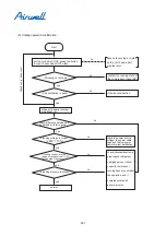 Preview for 291 page of Airwell YCV280 Installation And Maintenance Instructions Manual