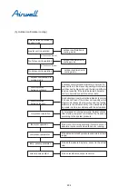 Preview for 293 page of Airwell YCV280 Installation And Maintenance Instructions Manual