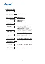 Preview for 294 page of Airwell YCV280 Installation And Maintenance Instructions Manual