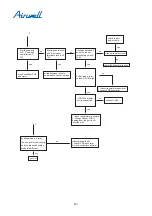 Preview for 295 page of Airwell YCV280 Installation And Maintenance Instructions Manual