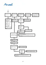 Preview for 296 page of Airwell YCV280 Installation And Maintenance Instructions Manual