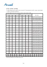 Preview for 332 page of Airwell YCV280 Installation And Maintenance Instructions Manual