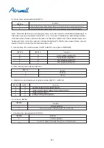 Preview for 334 page of Airwell YCV280 Installation And Maintenance Instructions Manual