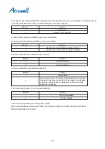 Preview for 335 page of Airwell YCV280 Installation And Maintenance Instructions Manual