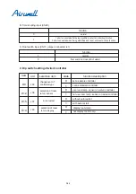 Preview for 336 page of Airwell YCV280 Installation And Maintenance Instructions Manual