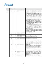 Preview for 342 page of Airwell YCV280 Installation And Maintenance Instructions Manual