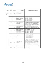 Preview for 343 page of Airwell YCV280 Installation And Maintenance Instructions Manual