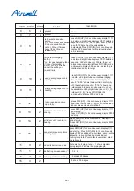 Preview for 345 page of Airwell YCV280 Installation And Maintenance Instructions Manual