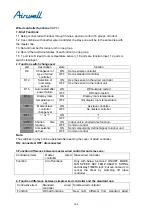 Preview for 350 page of Airwell YCV280 Installation And Maintenance Instructions Manual