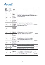 Preview for 368 page of Airwell YCV280 Installation And Maintenance Instructions Manual