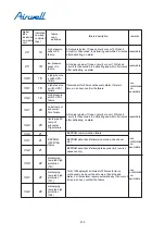 Preview for 369 page of Airwell YCV280 Installation And Maintenance Instructions Manual