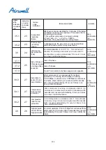 Preview for 370 page of Airwell YCV280 Installation And Maintenance Instructions Manual