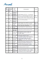 Preview for 371 page of Airwell YCV280 Installation And Maintenance Instructions Manual